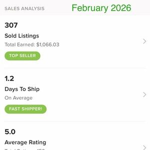 Sales Analysis Dashboard Screenshot